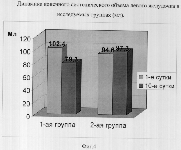 Способ лечения острого инфаркта миокарда (патент 2299730)