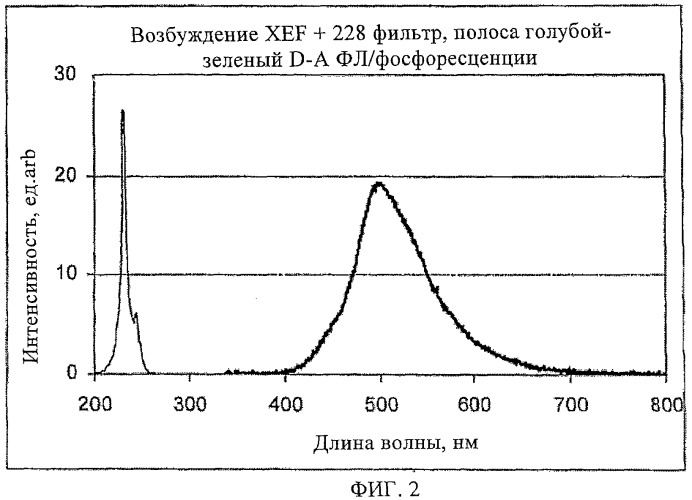 Способ встраивания метки в алмаз, полученный методом химического осаждения (патент 2382122)
