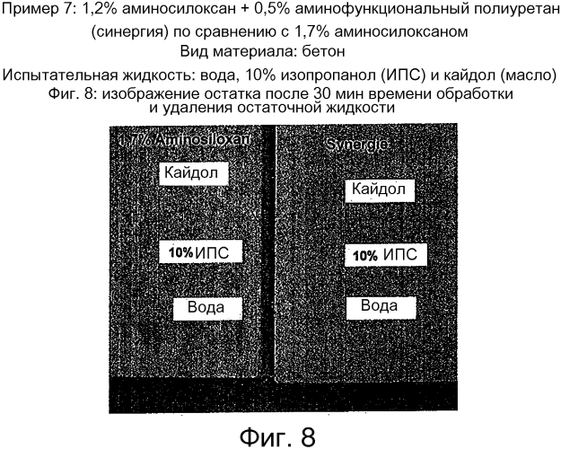Композиция с импрегнирующим действием (патент 2565204)