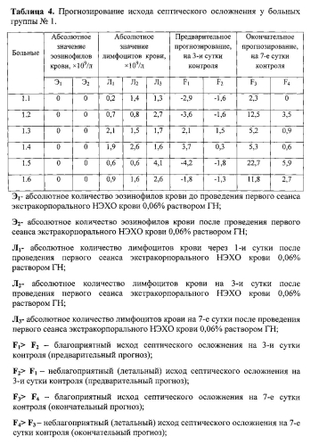 Способ лечения вторичной иммунной недостаточности при сепсисе и септическом шоке в урологии (патент 2586243)