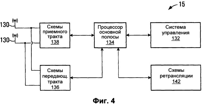 Способ передачи потока данных и мобильная станция (патент 2518509)