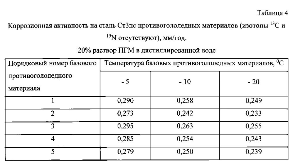 Способ получения твердого противогололедного материала на основе пищевой поваренной соли и кальцинированного хлорида кальция (варианты) (патент 2597115)