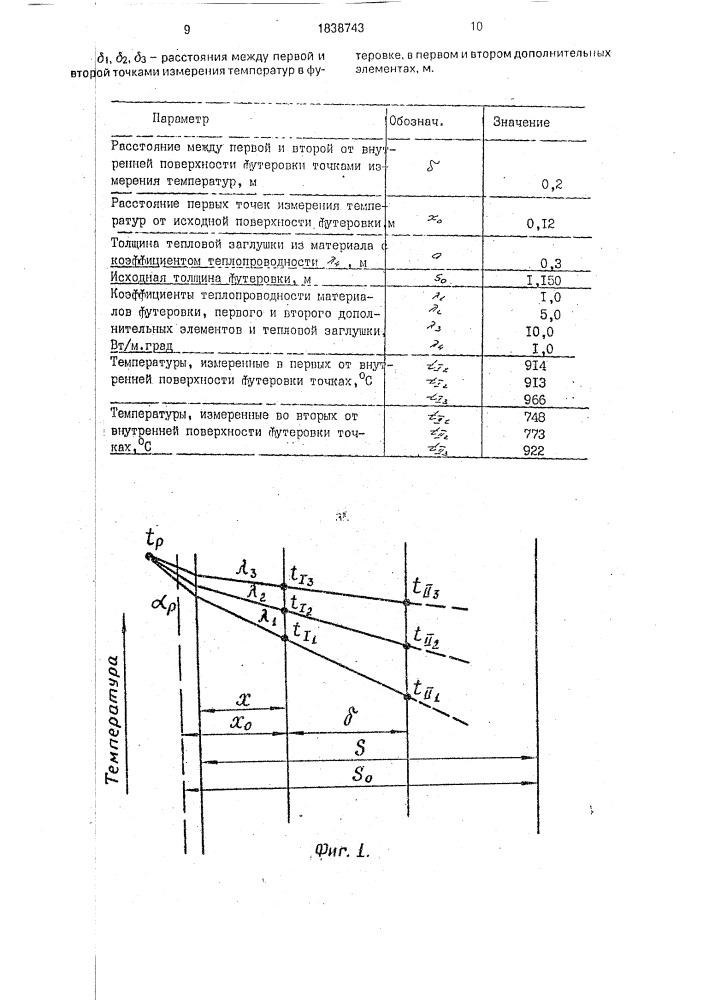 Способ контроля работы печи (патент 1838743)