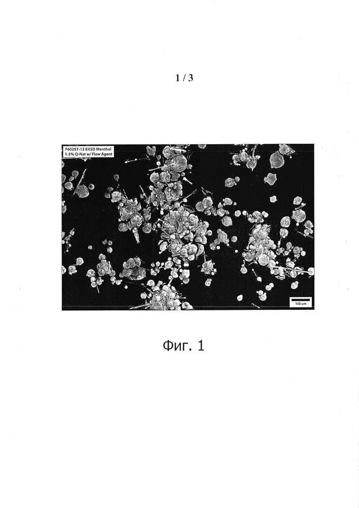 Получение высушенных частиц, содержащих ментол (патент 2665931)