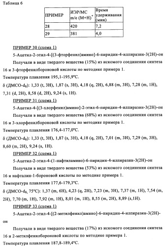 Новые производные пиридазин-3(2н)-она (патент 2346939)