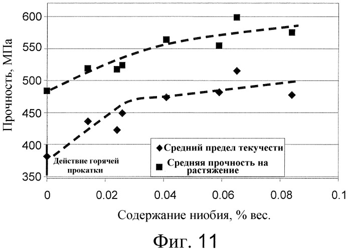 Тонкая литая полоса с добавкой микролегирующих и способ ее изготовления (патент 2471589)