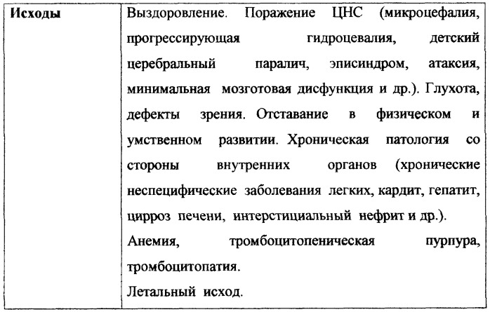 Способ лечения цмв-инфекции у детей раннего возраста (патент 2272645)