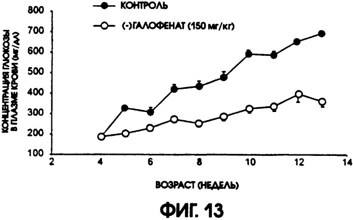 Использование производных (3-тригалометилфенокси)-(4-галофенил) уксусной кислоты для лечения резистентности к инсулину, диабета ii типа, гиперлипидемии и гиперурикемии (патент 2281762)