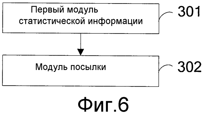 Способ, узел управления сетевым доступом и система для приема и посылки информации о нагрузке (патент 2561145)