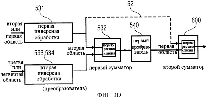 Схема аудиокодирования/декодирования с переключением байпас (патент 2483364)