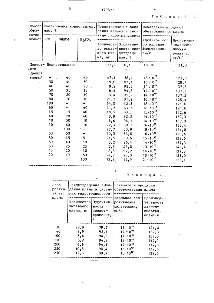 Способ обработки шламов аглопроизводств (патент 1498722)