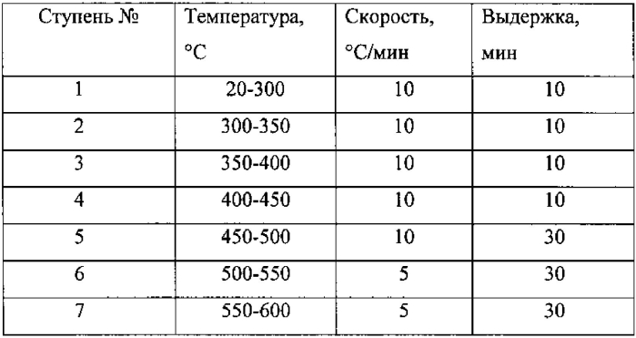 Способ получения оптической нанокерамики на основе оксида алюминия (патент 2571777)