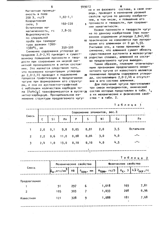 Немагнитный чугун (патент 949012)