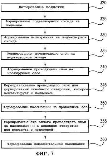 Интегральная схема и способ изготовления (патент 2378122)