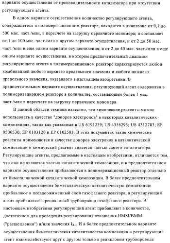 Способ полимеризации и регулирование характеристик полимерной композиции (патент 2332426)