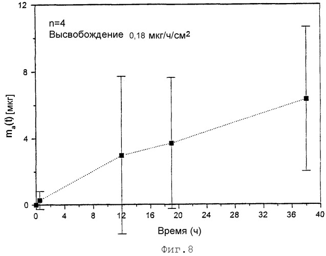 Система для нанесения на кожу аминолевулиновой кислоты (патент 2262930)