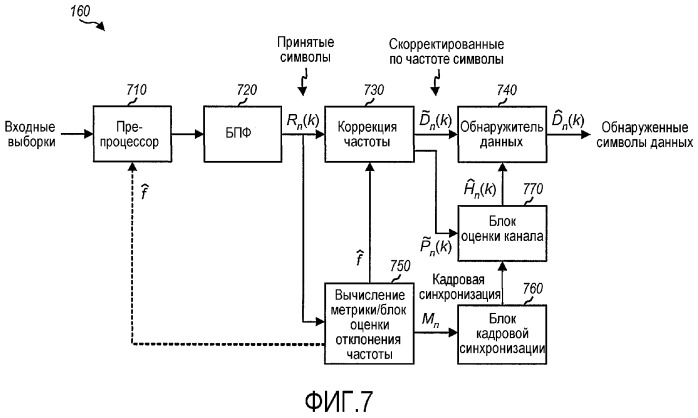 Оценка отклонения частоты и кадровая синхронизация в очрк-системе (патент 2323537)