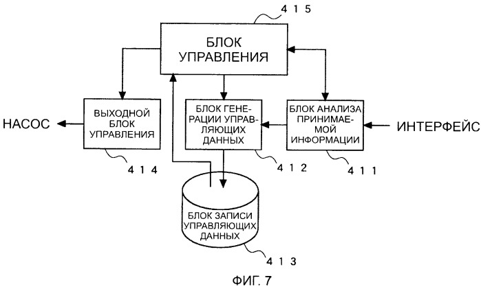 Устройство для тренировки с приложением давления и используемый способ управления (патент 2411977)