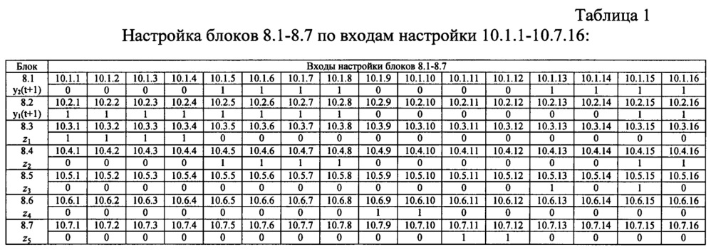 Программируемое логическое устройство (патент 2653304)