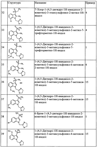 Замещенные индолы и фармацевтическая композиция, обладающая агонистической активностью в отношении альфа-1a/l адренорецептора (патент 2337909)
