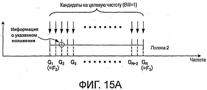 Кодирующее устройство, декодирующее устройство и способ (патент 2459283)