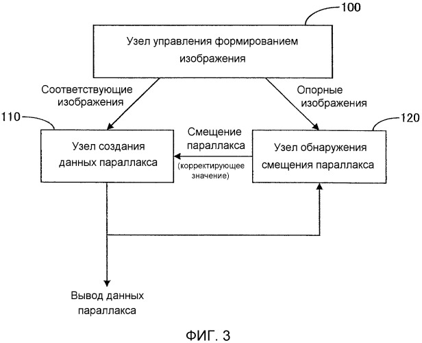 Устройство калибровки, система измерения расстояния, способ калибровки и программа калибровки (патент 2529594)