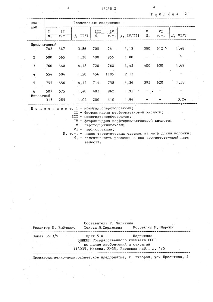 Способ получения кремнеземного сорбента для газовой хроматографии (патент 1329812)