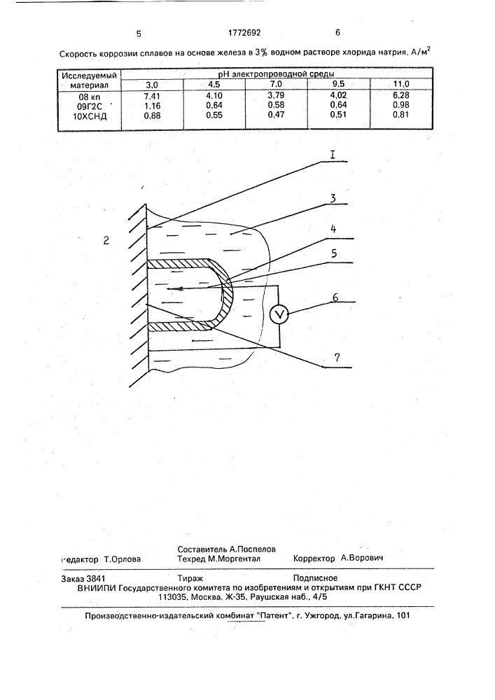 Способ определения скорости коррозии железа и его сплавов в электропроводных средах (патент 1772692)