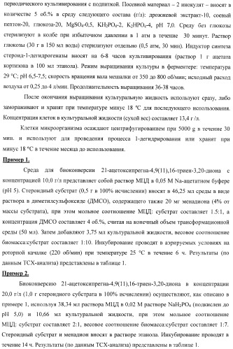 Микробиологический способ получения 21-ацетоксипрегна-1,4,9( 11 ),16-тетраен-3,20-диона из 21-ацетоксипрегна-4,9( 11 ),16-триен-3,20-диона (патент 2480475)