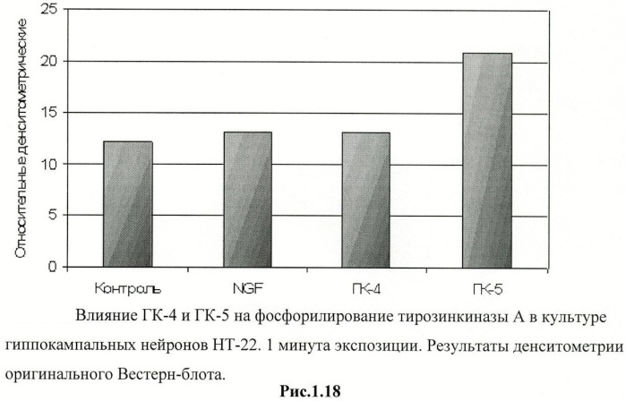 Дипептидные миметики нейротрофинов ngf и bdnf (патент 2410392)