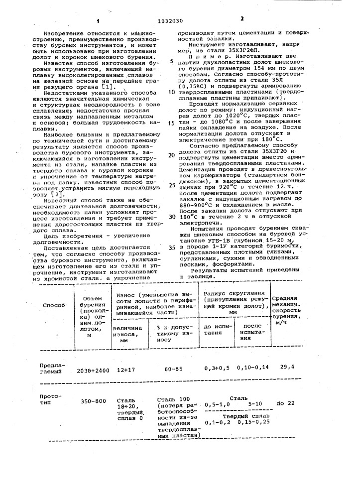 Способ производства бурового инструмента (патент 1032030)