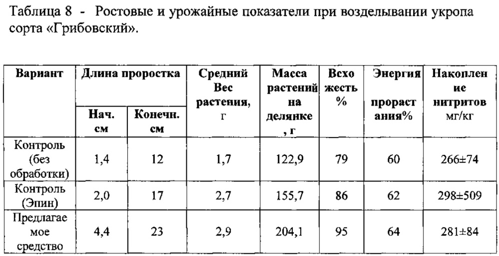 Средство для предпосевной обработки семян овощных культур в условиях защищенного грунта (патент 2626174)