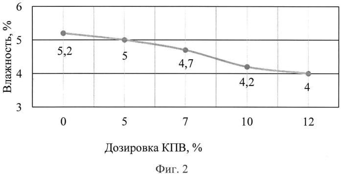 Крэмблы (патент 2567740)