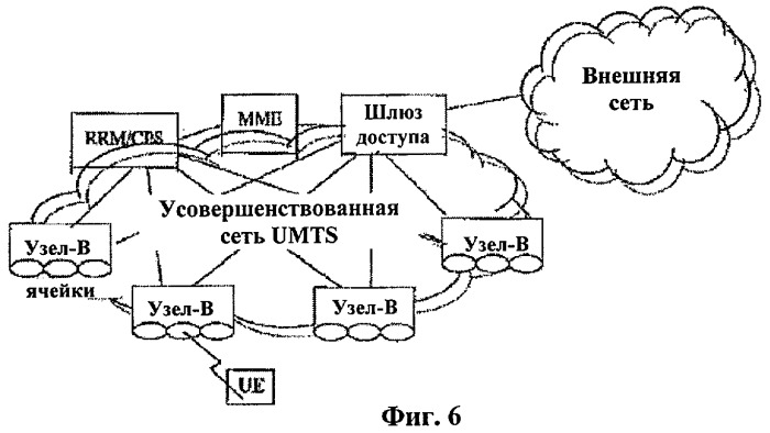 Способ передачи и приема информации о радиодоступе в системе беспроводной подвижной связи (патент 2411660)