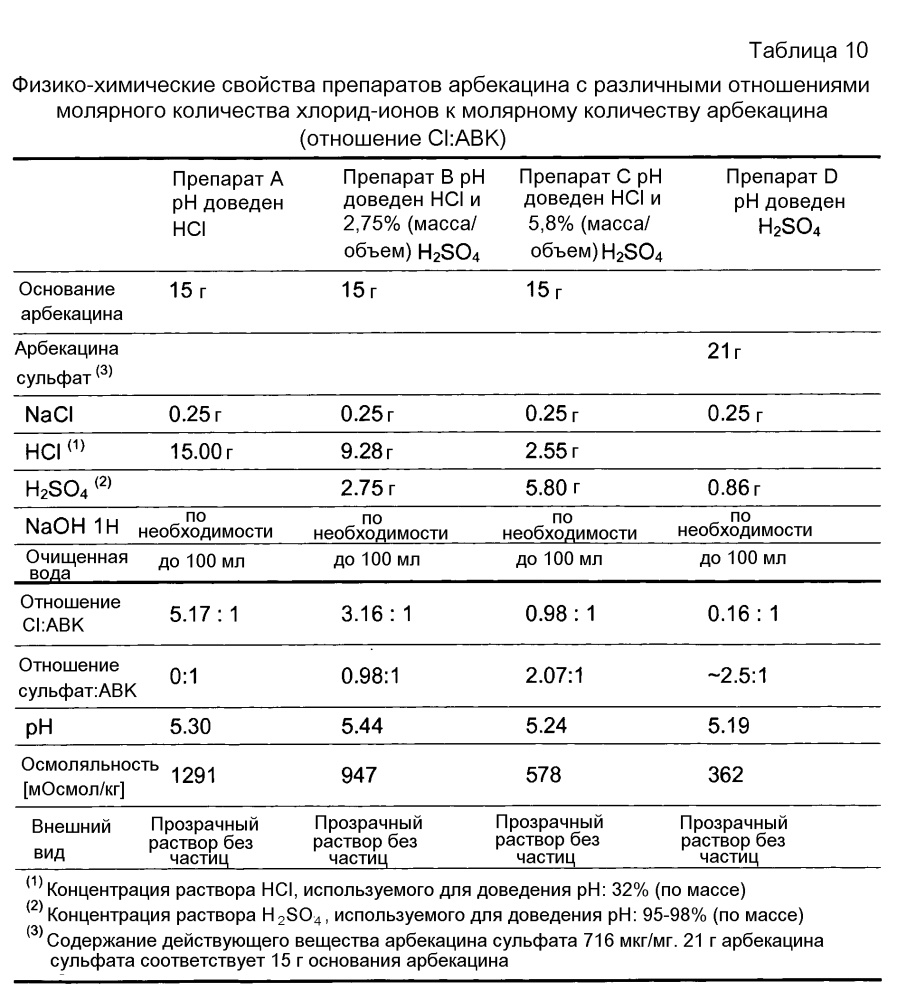 Водные композиции, содержащие арбекацин (патент 2604767)