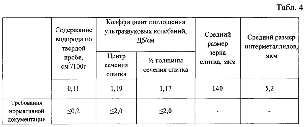 Лигатура для алюминиевых сплавов (патент 2657271)