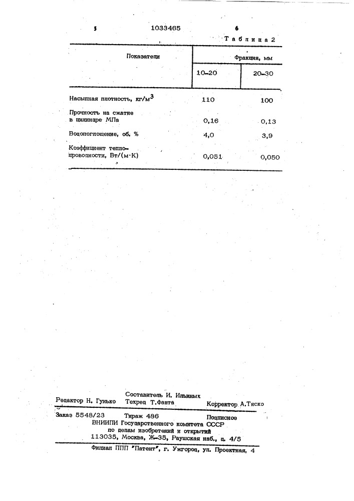 Способ изготовления гранулированного пеностекла (патент 1033465)