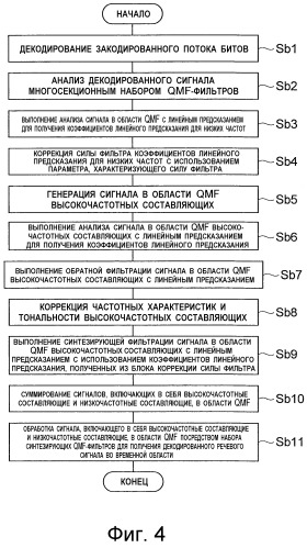 Устройство кодирования речи, устройство декодирования речи, способ кодирования речи, способ декодирования речи, программа кодирования речи и программа декодирования речи (патент 2498421)