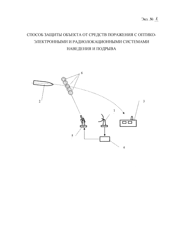 Способ защиты объекта от средств поражения с оптико-электронными и радиолокационными системами наведения и подрыва (патент 2622177)