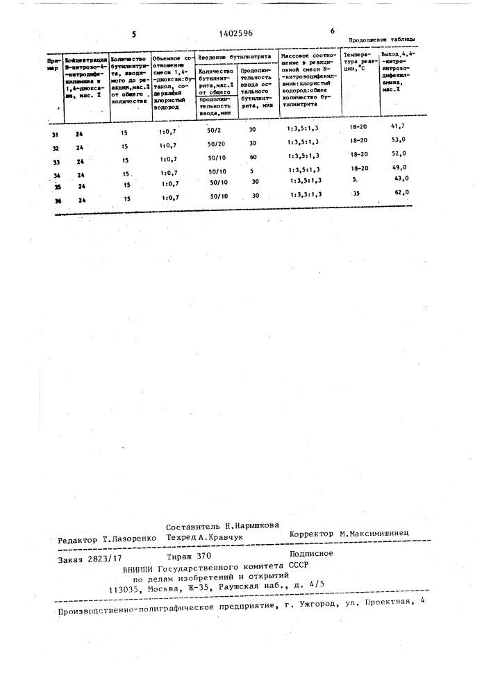 Способ получения 4,4ъ-нитронитрозодифениламина (патент 1402596)