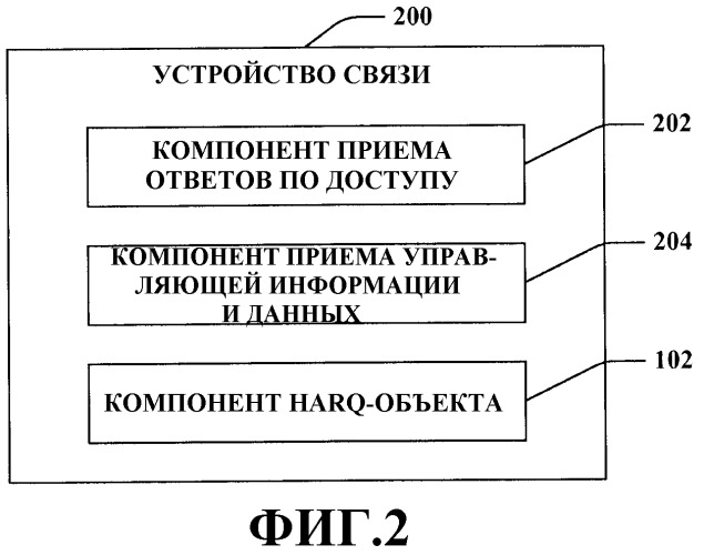 Использование harq для предоставлений по восходящей линии связи, принимаемых при беспроводной связи (патент 2475974)