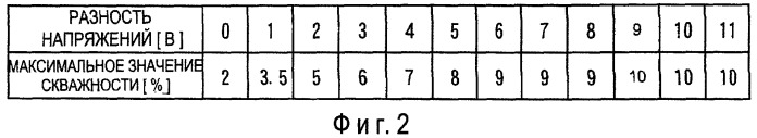 Устройство управления выходным сигналом генератора (патент 2459344)