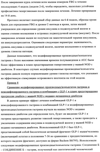 Композиции и лекарственные формы на основе гастрина, методы применения и получения (патент 2350351)