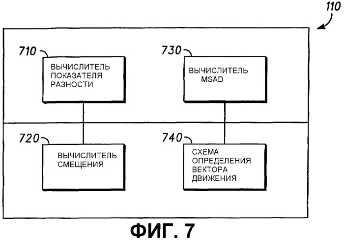 Способ и устройство для определения качества соответствия блока (патент 2381630)