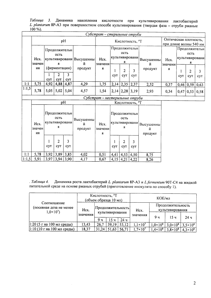 Способ получения лечебно-профилактического препарата и биологически активная добавка (патент 2628879)