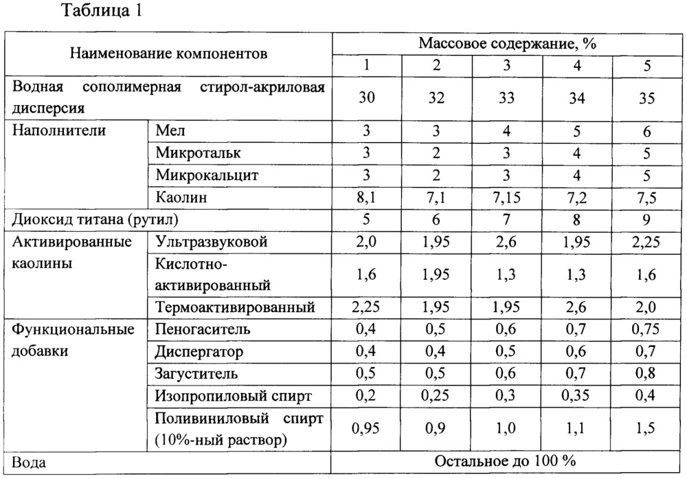 Водно-дисперсионная защитная лакокрасочная композиция (патент 2662530)