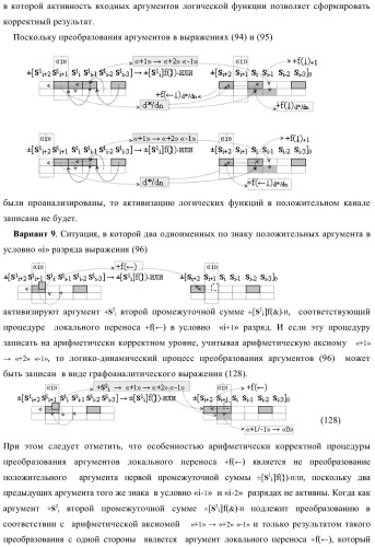 Функциональная входная структура сумматора с избирательным логическим дифференцированием d*/dn первой промежуточной суммы &#177;[s1 i] минимизированных структур аргументов слагаемых &#177;[ni]f(+/-)min и &#177;[mi]f(+/-)min (варианты) (патент 2424548)