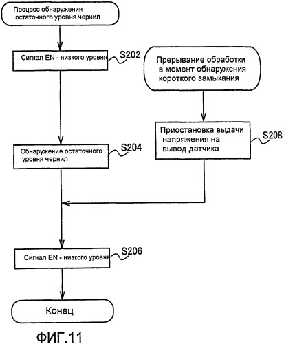 Контейнер с материалом для печатания и плата, устанавливаемая на контейнере с материалом для печатания (патент 2401205)