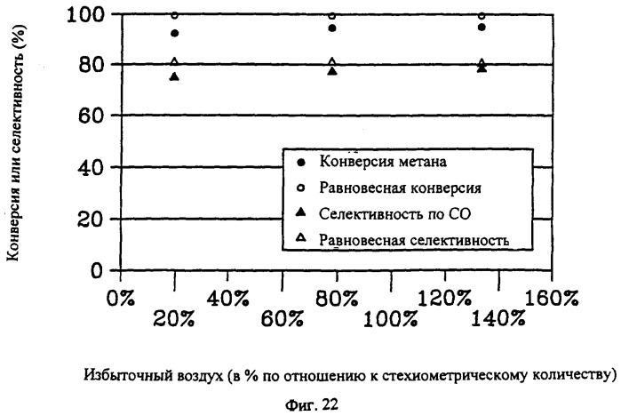 Интегральный реактор (варианты), способ его изготовления, способ одновременного проведения экзотермических и эндотермических реакций (варианты) (патент 2290257)