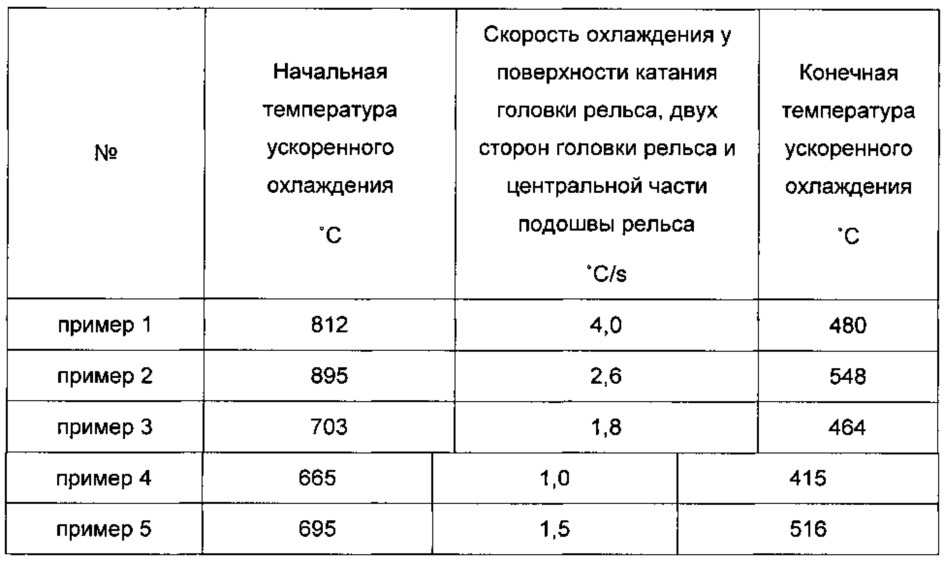 Стальной рельс высокой ударной вязкости и способ его производства (патент 2634807)